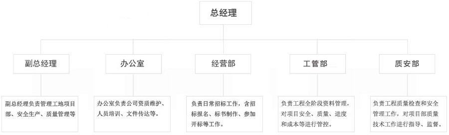 组织机构1.jpg